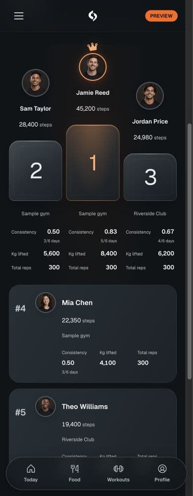 Real Human Performance community leaderboard with sample profile photos, podium ranks, steps, kilograms lifted and total reps; demo content